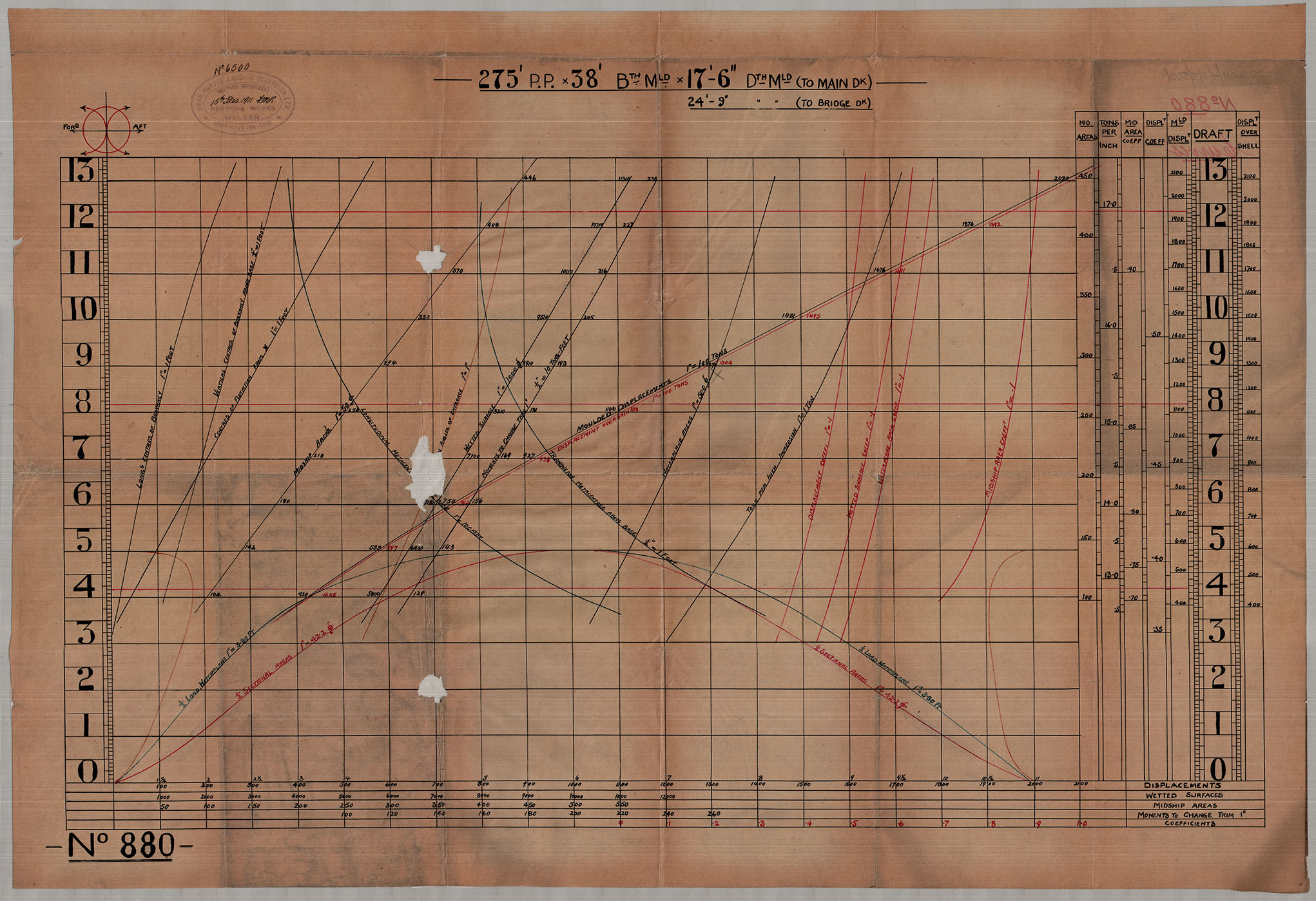 SS Panay /Tss Waterford displacement curve