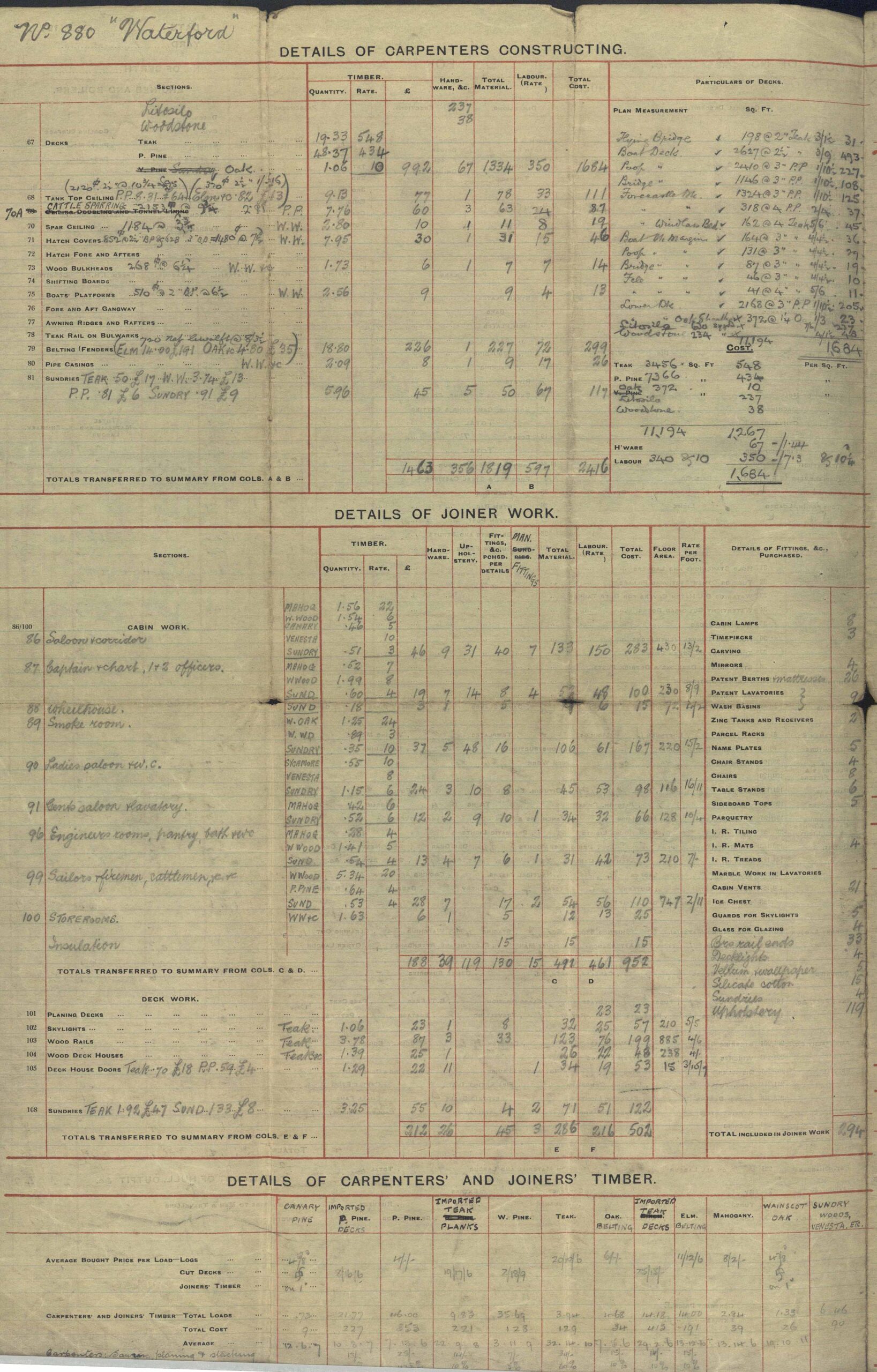 SS Panay  / TSS Waterford 2 costsheet